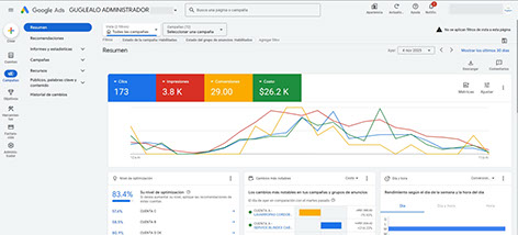 Guglealo - Marketing Digital