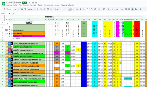 Guglealo - Marketing Digital